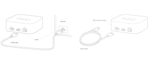 check power cord
