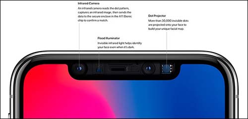 TrueDepth Camera and Face ID iPhone 11 Pro – Phonada