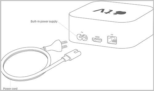 check power supply to fix apple tv stuck on apple logo