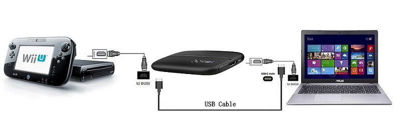 connect wii u to computer