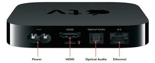 check all cables