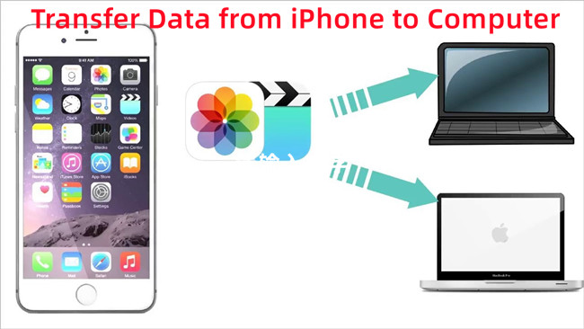 transfer data from iphone to computer