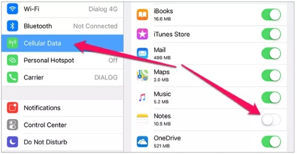 turn off cellular data notes